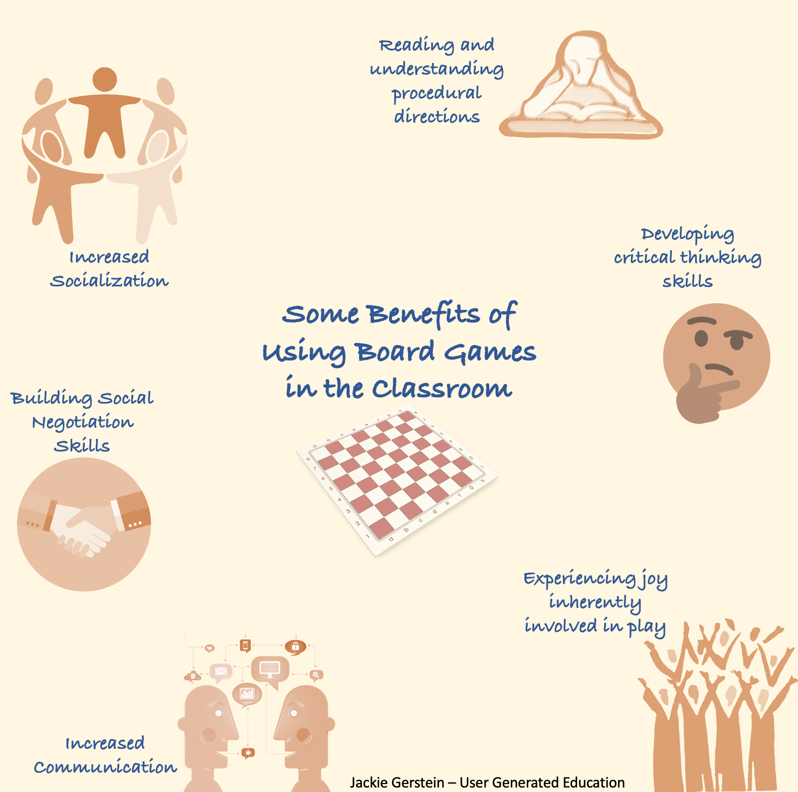 The Benefits of Using Board Games for Brain Training in Kids - Brain ...