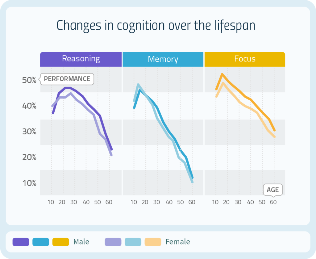 The Impact of Brain Games on Cognitive Skills